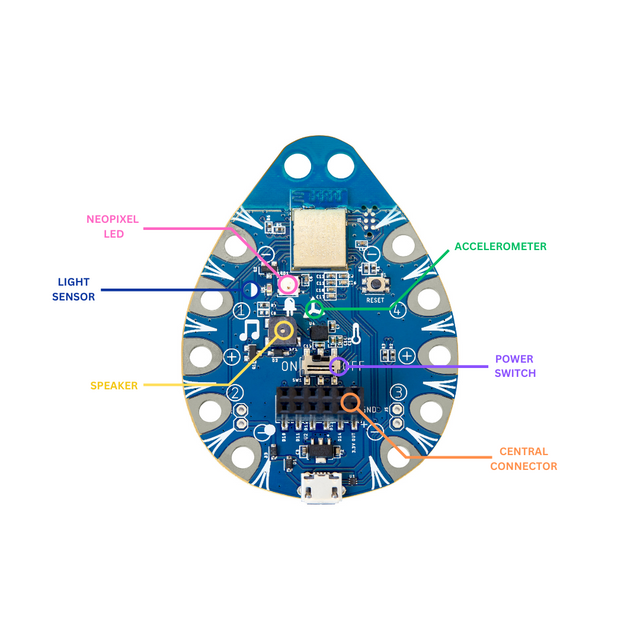 Bluebird V1.8 Wireless Microcontroller + AAA USB Battery